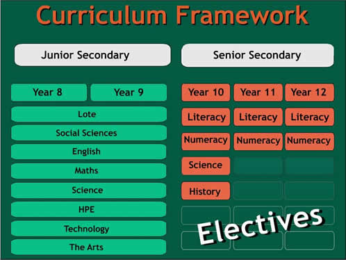 Curriculum framework