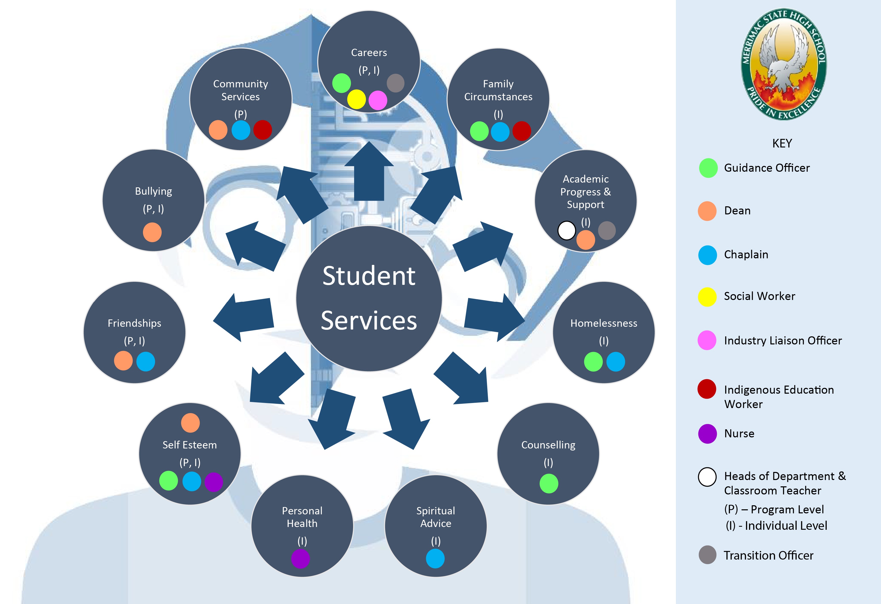 student-services-organiser-graphic.jpg
