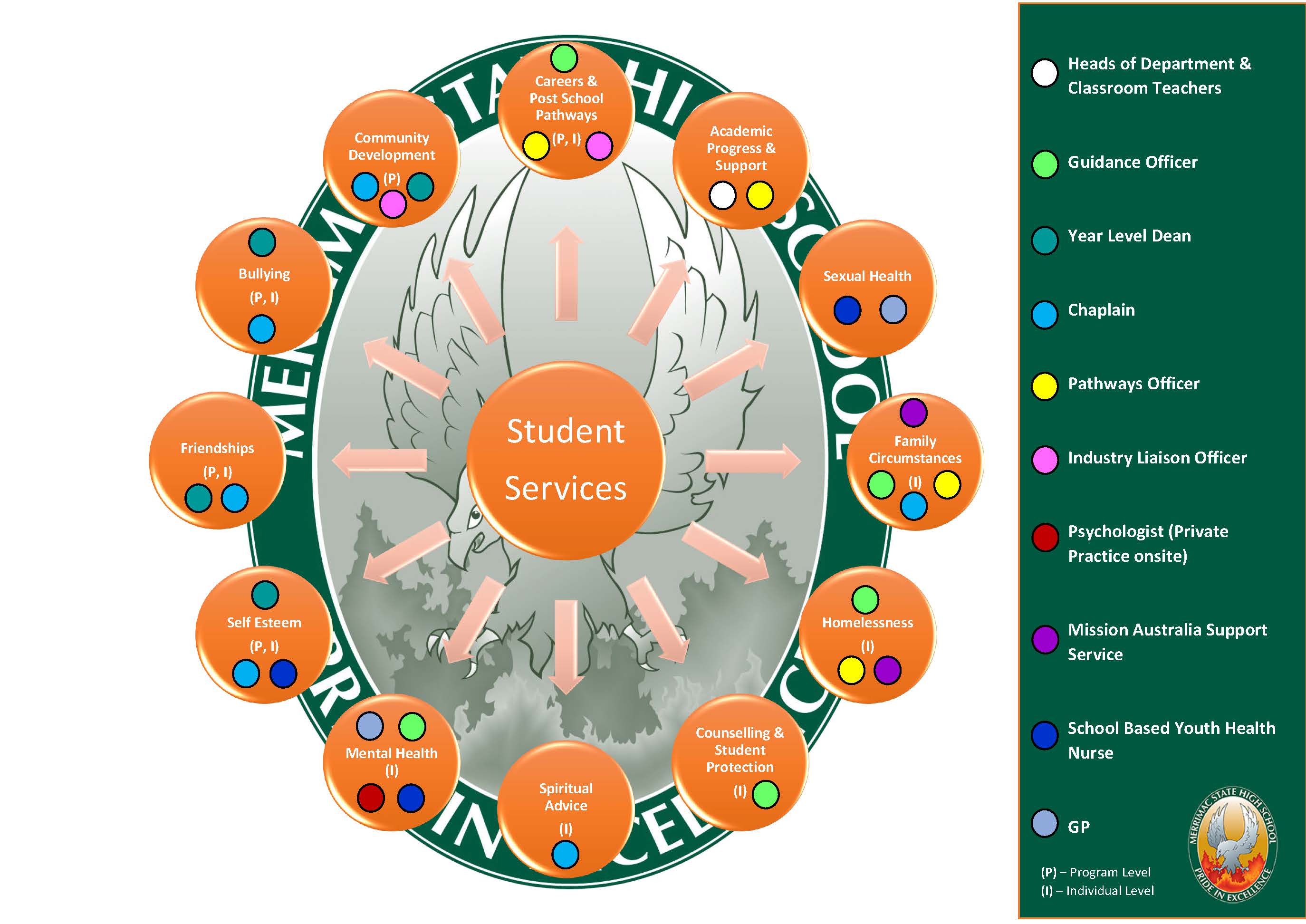 student-services-organiser-graphic.jpg